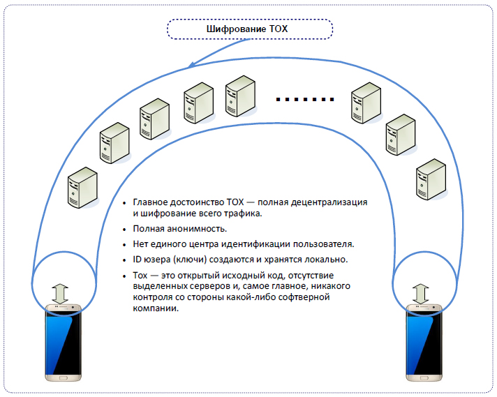 Bluetooth Meson IP